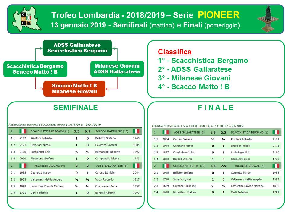 TL 2018 2019 RisFinaliPioneer