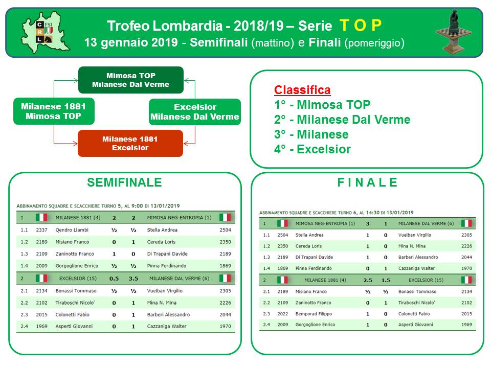 TL 2018 2019 RisFinaliTOP