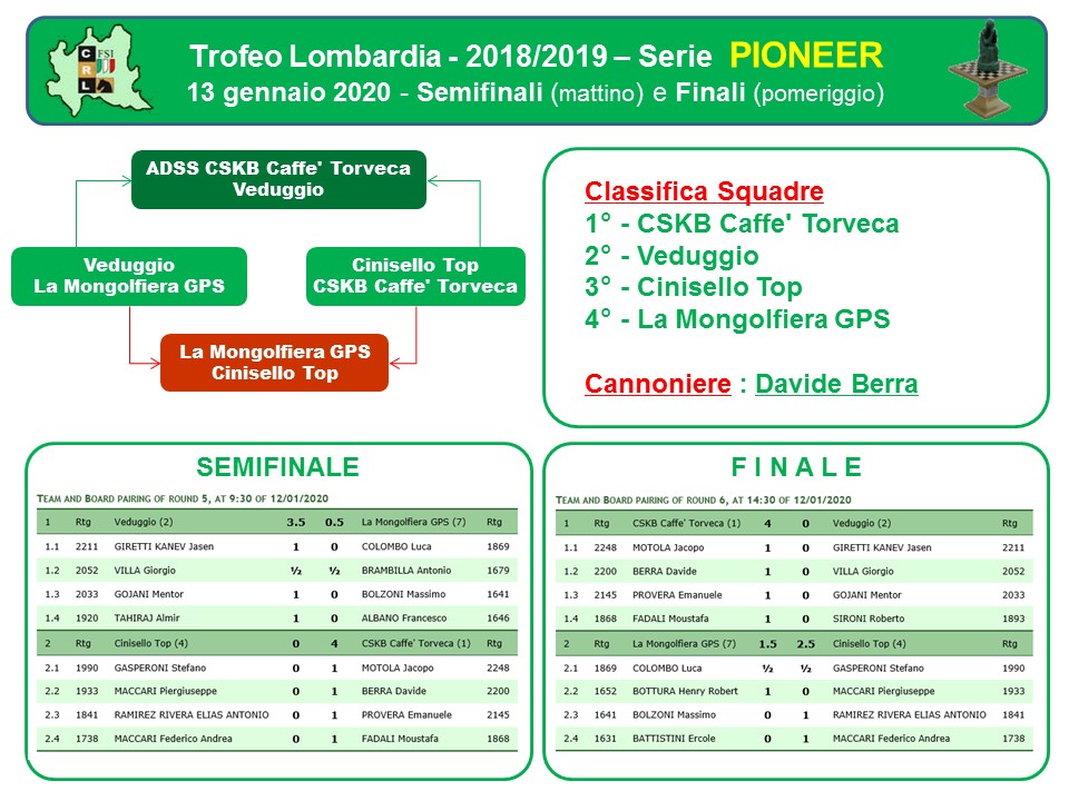 Tab PIONEER 2019 2020 FINALE