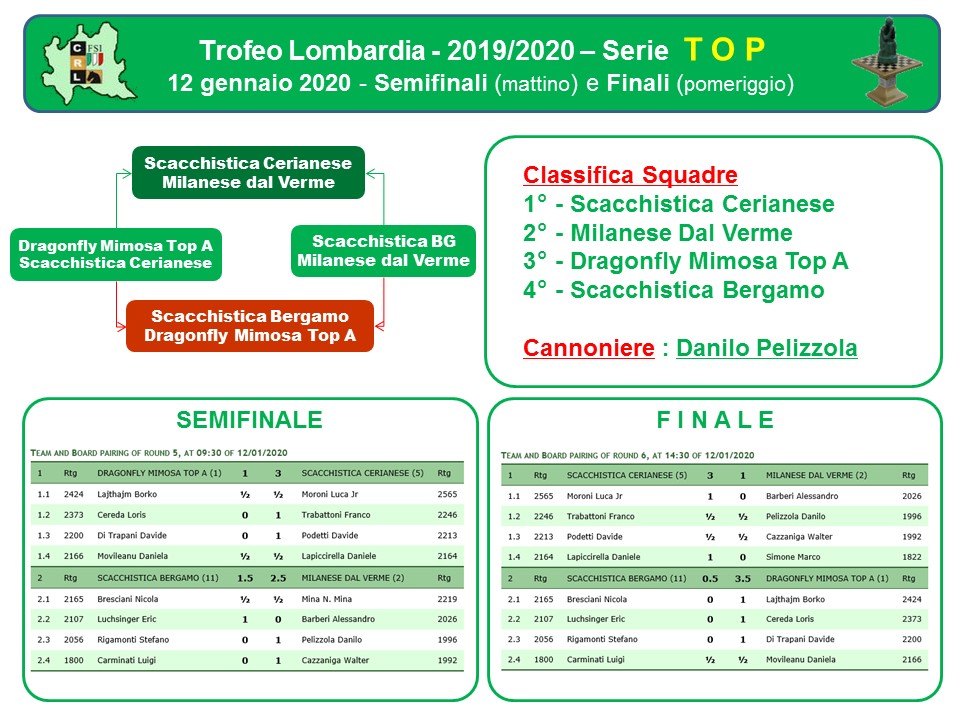 Tab TOP 2019 2020 FINALE